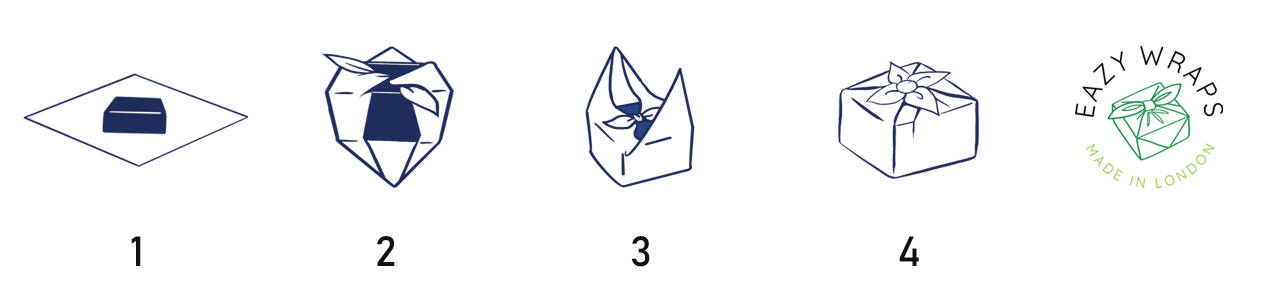 Infographic of how to wrap a box in gift wrapping fabric with a double bow.PNG